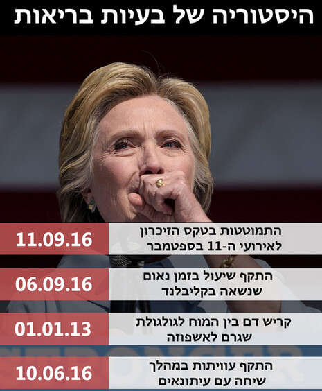 צילום: AFP צילום: AFP