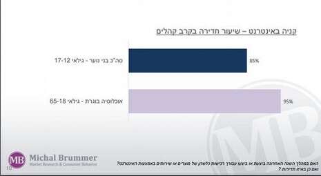 צילום מסך צילום מסך