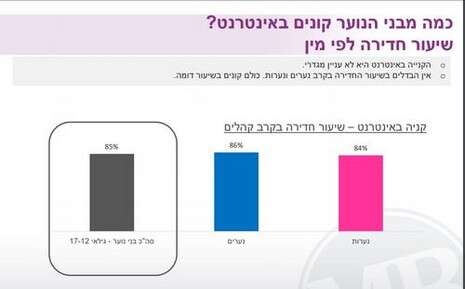 צילום מסך צילום מסך