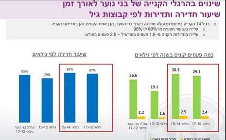 צילום מסך צילום מסך