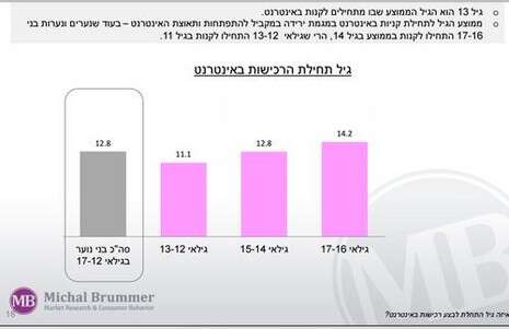 צילום מסך צילום מסך