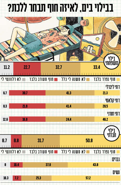 עיצוב: אלישע נדב עיצוב: אלישע נדב