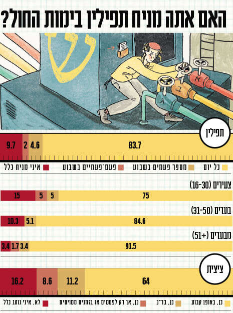 עיצוב: אלישע נדב עיצוב: אלישע נדב