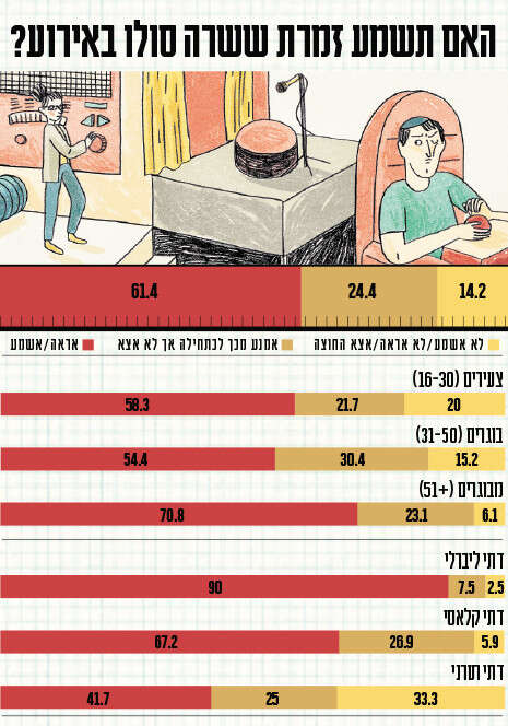 עיצוב: אלישע נדב עיצוב: אלישע נדב