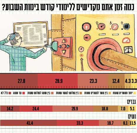 עיצוב: אלישע נדב עיצוב: אלישע נדב