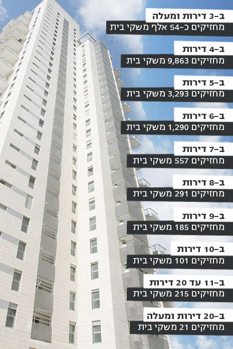 צילום: מירי צחי צילום: מירי צחי