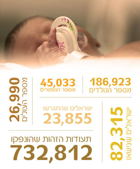 צילום: מירי צחי צילום: מירי צחי