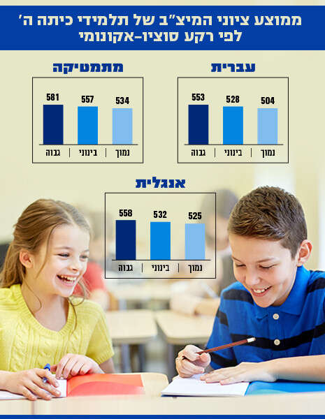 צילום: שאטרסטוק צילום: שאטרסטוק