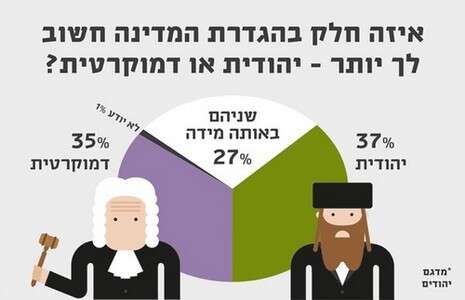 צילום: המכון הישראלי לדמוקרטיה, 2015 צילום: המכון הישראלי לדמוקרטיה, 2015