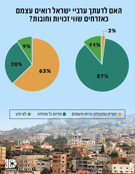 צילום: חן גלילי צילום: חן גלילי