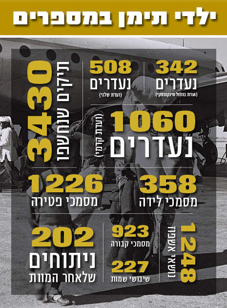 צילום: פריץ כהן/ לע''מ צילום: פריץ כהן/ לע''מ