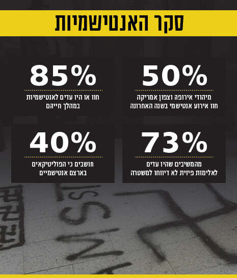 צילום: Getty images צילום: Getty images