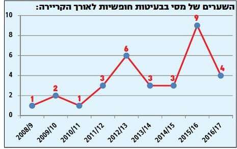 צילום מסך צילום מסך