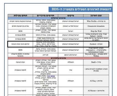 צילום: צילום מסך מתוך ''קמפיין החרם נגד ישראל NGO Monitor'' צילום: צילום מסך מתוך ''קמפיין החרם נגד ישראל NGO Monitor''