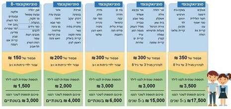 משרד האוצר משרד האוצר