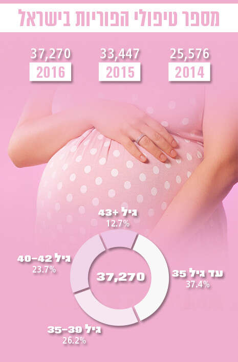צילום: Shutterstok צילום: Shutterstok