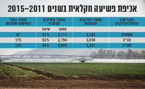 צילום: אנצ'ו ג'וש, ג'יני צילום: אנצ'ו ג'וש, ג'יני