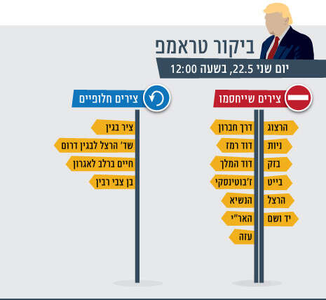 גרפיקה: הילה גנץ גרפיקה: הילה גנץ