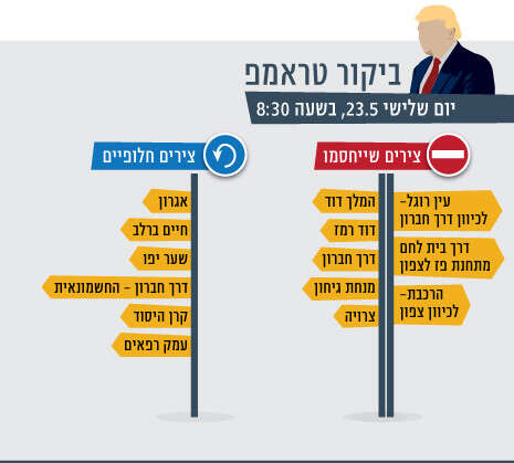 גרפיקה: הילה גנץ גרפיקה: הילה גנץ