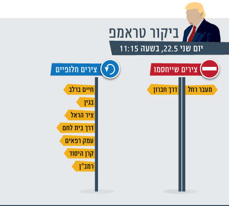 גרפיקה: הילה גנץ גרפיקה: הילה גנץ