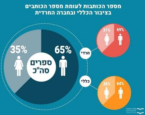צילום: הספרייה הלאומית צילום: הספרייה הלאומית