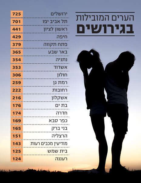 צילום: Shutterstok צילום: Shutterstok