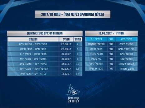 צילום: מנהלת הליגה צילום: מנהלת הליגה