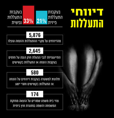 צילום: Shutterstok צילום: Shutterstok