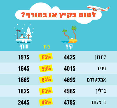 �����������: nrg