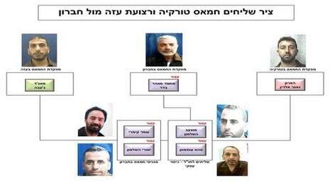 צילום: דוברות שב''כ צילום: דוברות שב''כ