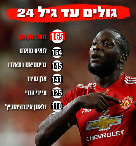 צילום: AFP צילום: AFP