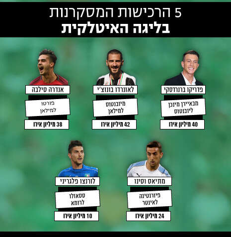 צילום: AP, AFP, EPA צילום: AP, AFP, EPA