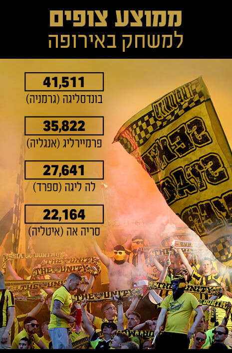 צילום: גטי אימג'ס צילום: גטי אימג'ס