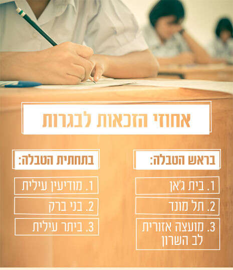 צילום: shutterstock צילום: shutterstock