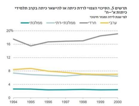 צילום: מרכז טאוב צילום: מרכז טאוב