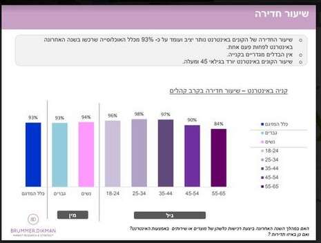 יח''צ יח''צ