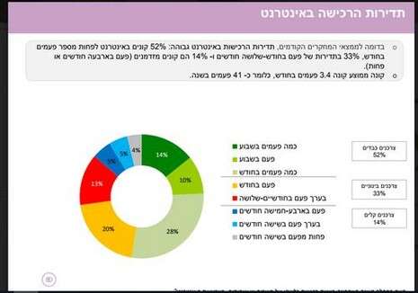 יח''צ יח''צ