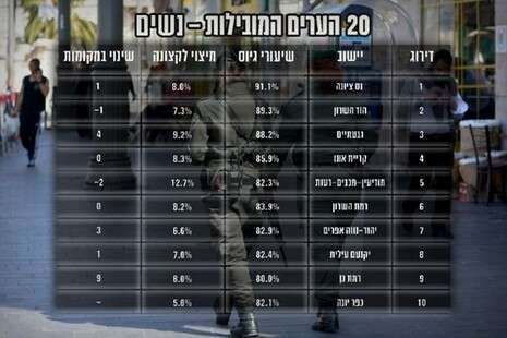 צילום: getty צילום: getty