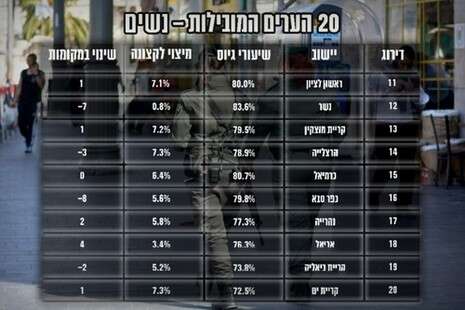 צילום: getty צילום: getty