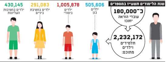 לימודים תשעז לימודים תשעז