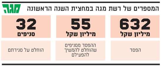 מגה מגה