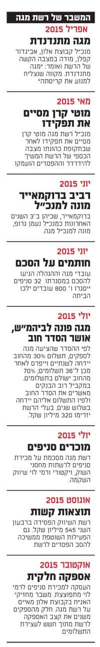 רשת מגה רשת מגה