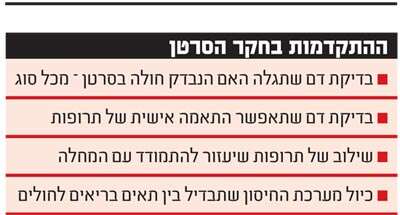חקר הסרטן חקר הסרטן