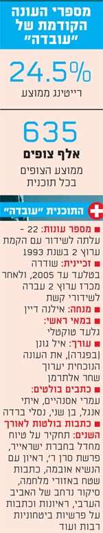 עובדה עובדה