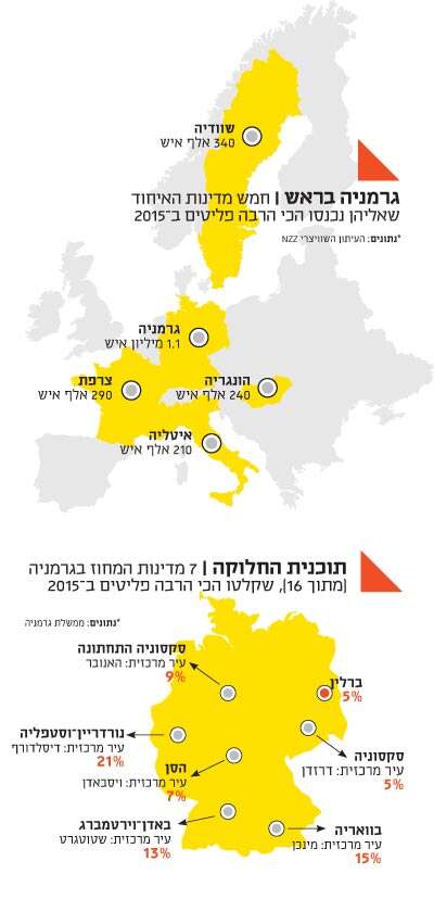 גרמניה בראש, תוכנית החלוקה גרמניה בראש, תוכנית החלוקה