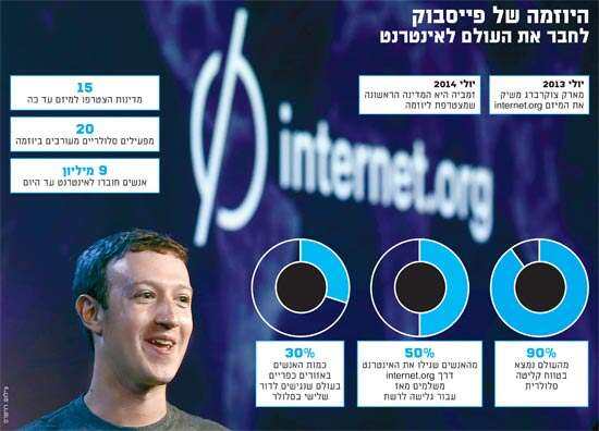 היוזמה של פייסבוק היוזמה של פייסבוק