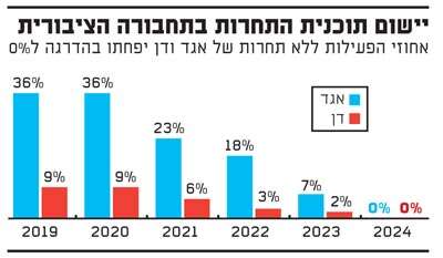יישום תוכנית יישום תוכנית