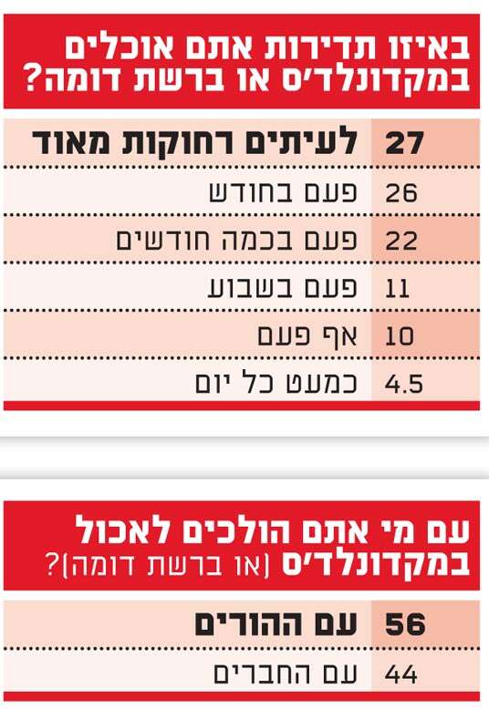 מקדונלד מקדונלד