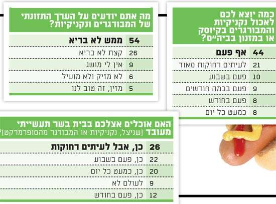 נקניקיות נקניקיות