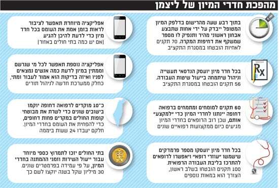 מהפכת חדרי המיון של ליצמן מהפכת חדרי המיון של ליצמן